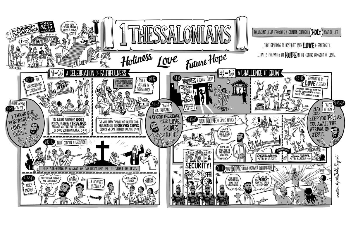 1 Thessalonians Overview And Outline Reasons For Hope Jesus