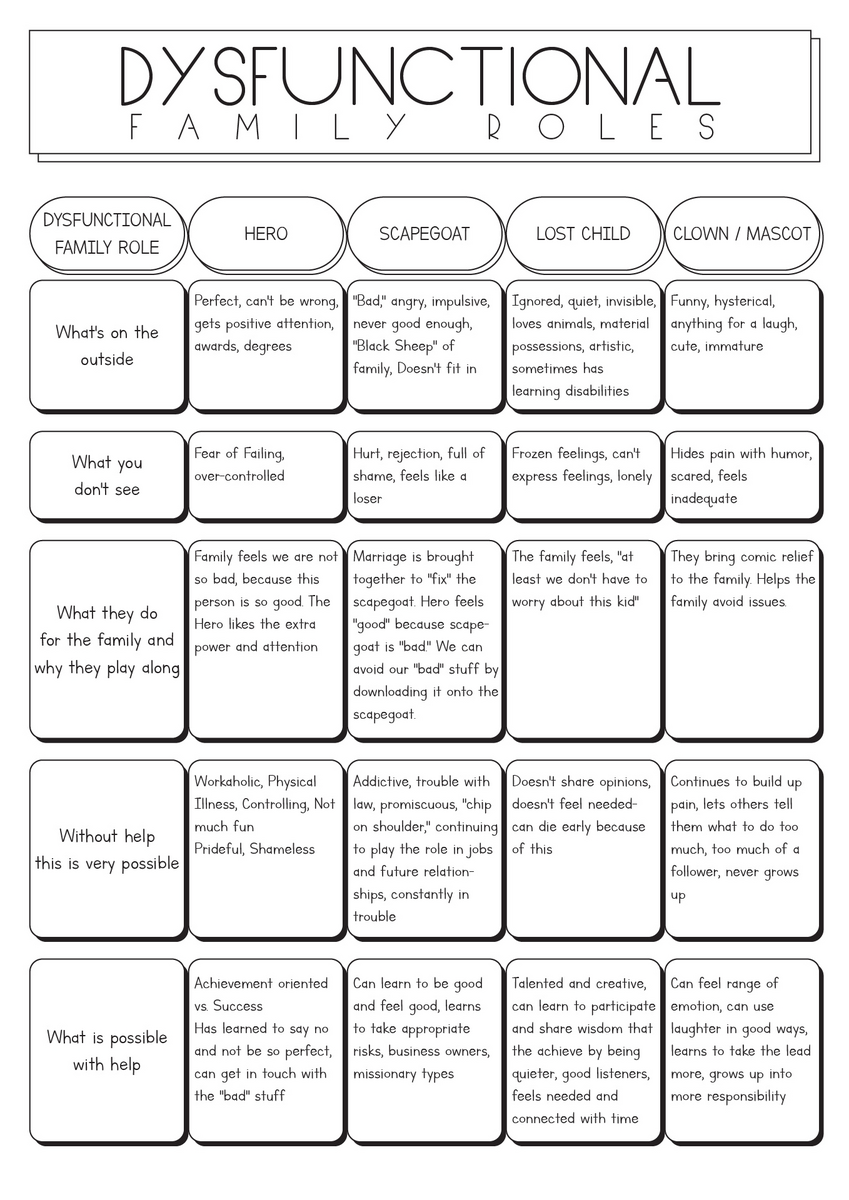 15 Family And Addiction Worksheets Free PDF At Worksheeto