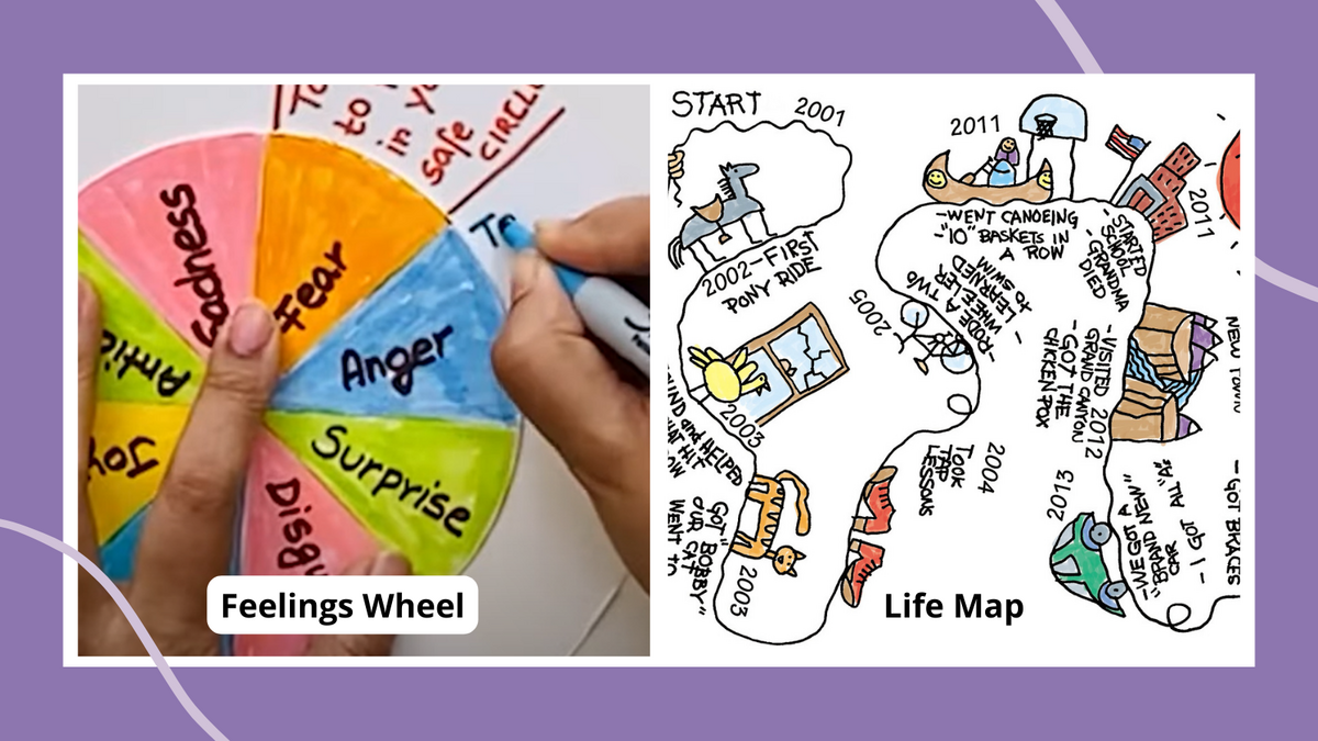 22 Art Therapy Activities To Help Kids Manage Their Feelings