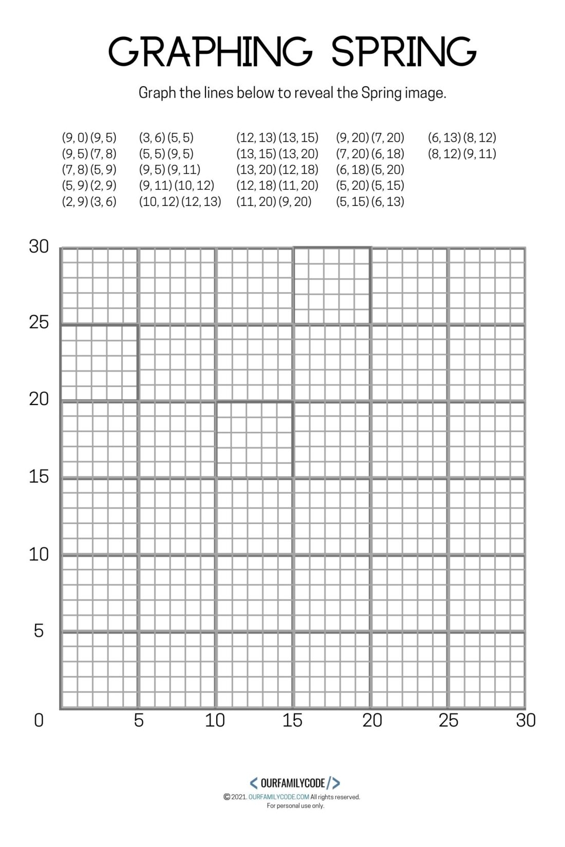 4 Free Spring Graphing Coordinate Plane Worksheets Our Family Code 4 Free Spring Graphing Coordinate Plane Worksheets Our Family Code