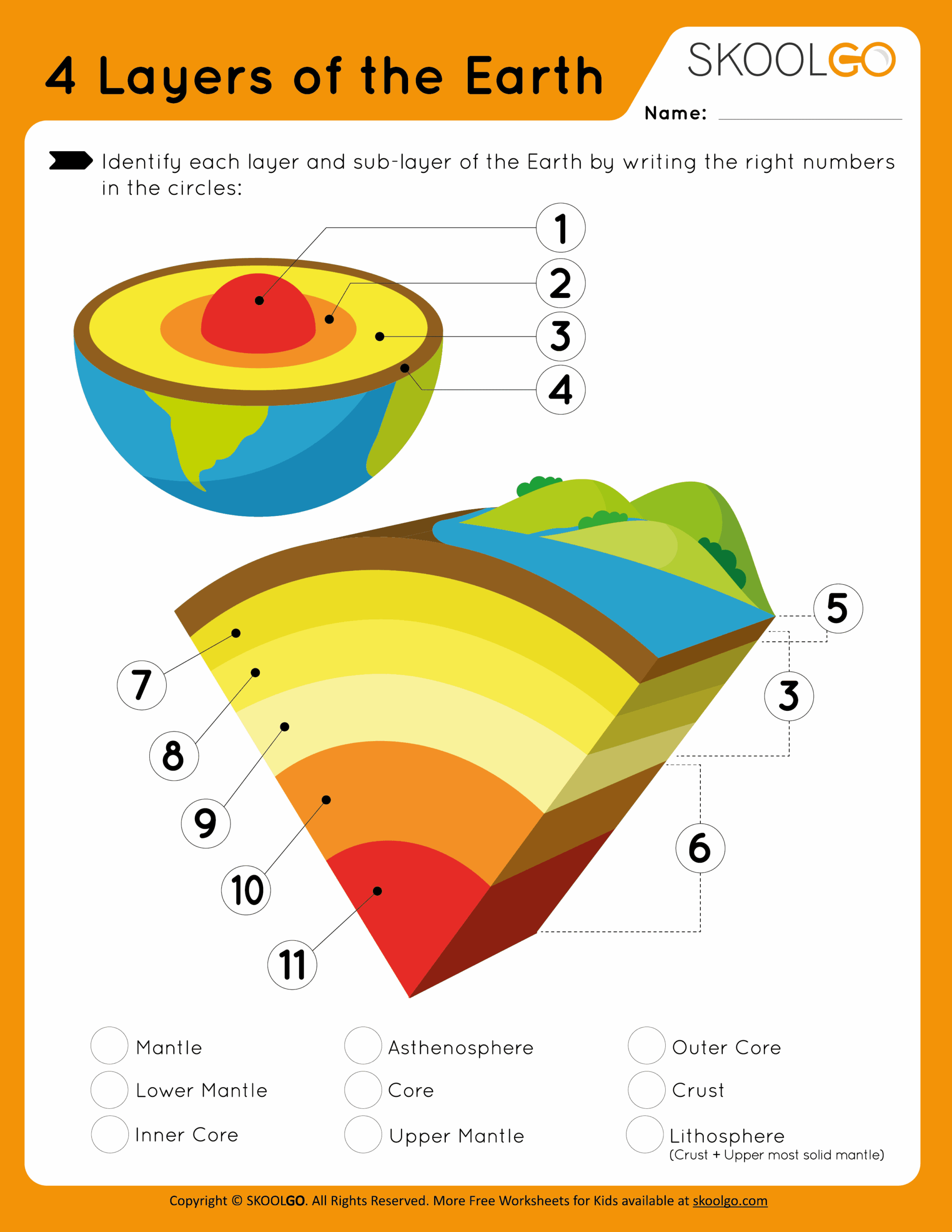 4 Layers Of Earth SKOOLGO 4 Layers Of Earth SKOOLGO