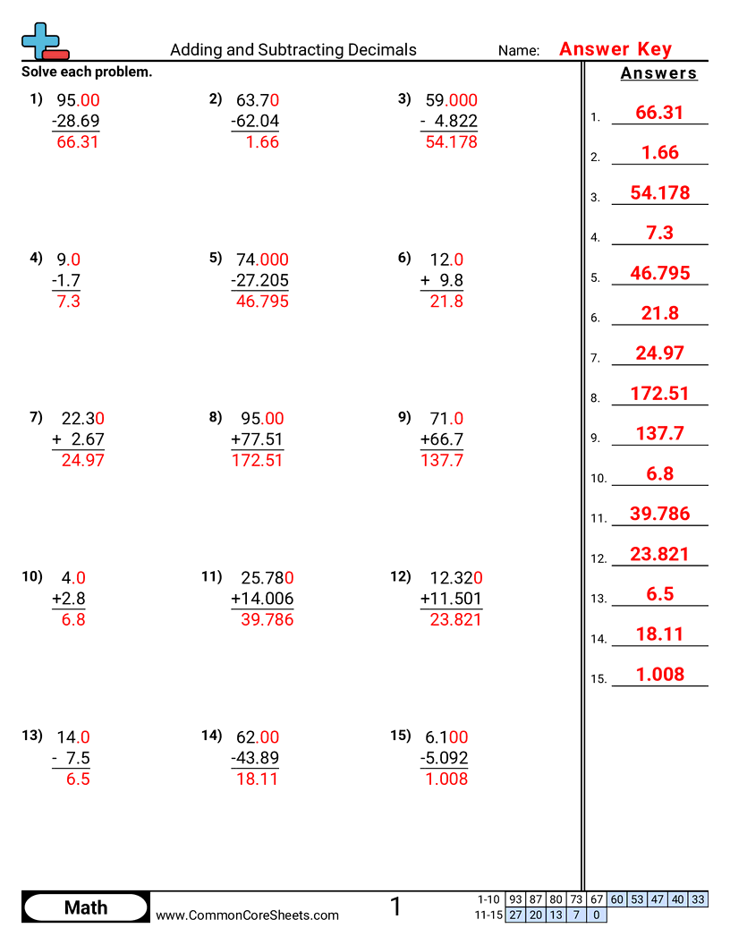Adding And Subtracting Decimals Worksheets