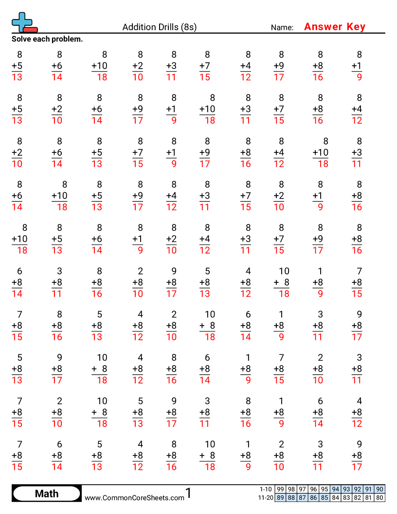 Addition Drills Worksheets