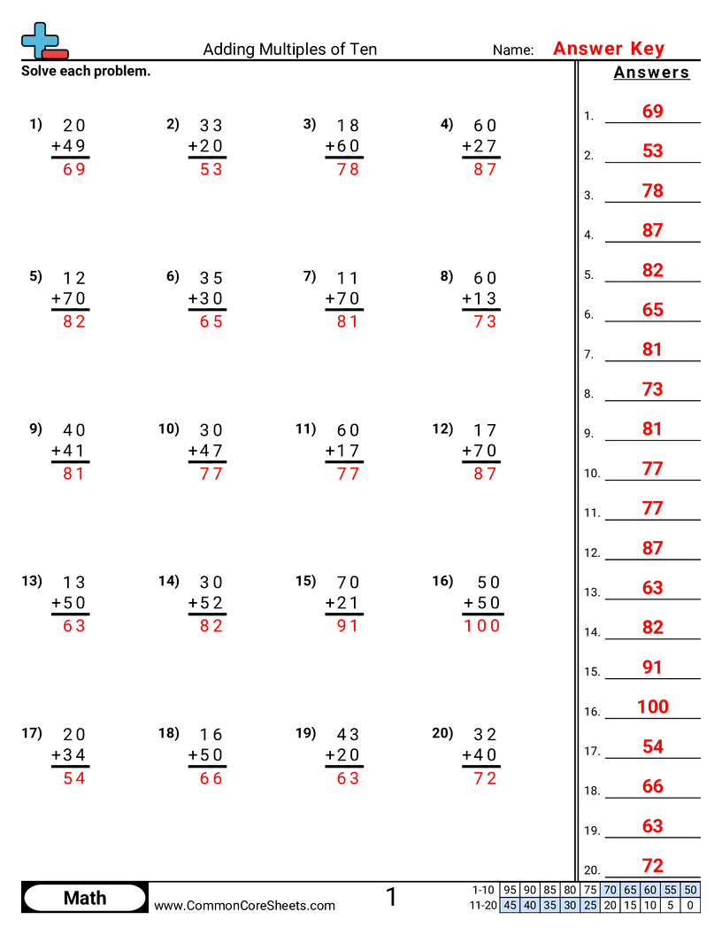 Addition Worksheets Addition Worksheets