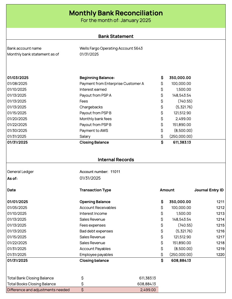 Bank Reconciliation Template Tips On How Accounting Teams Can Use It Bank Reconciliation Template Tips On How Accounting Teams Can Use It