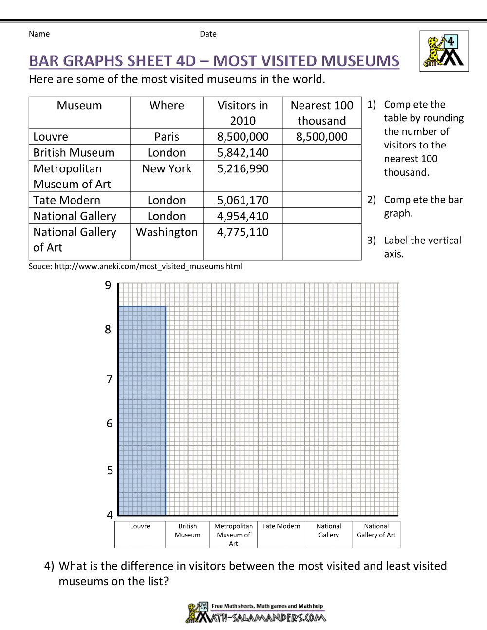 Bar Graphs 4th Grade Line Graphs Worksheet 4th Grade