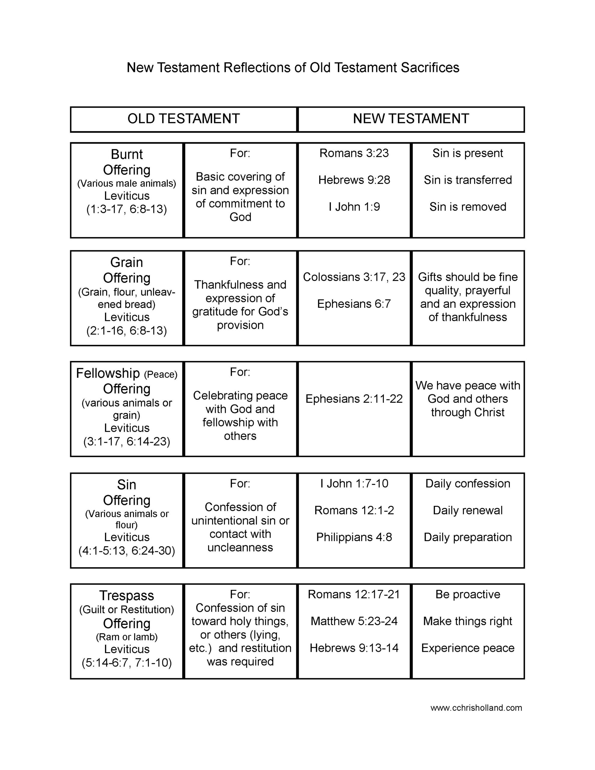 Bible Study Worksheets Cchrisholland Bible Study Worksheets Cchrisholland