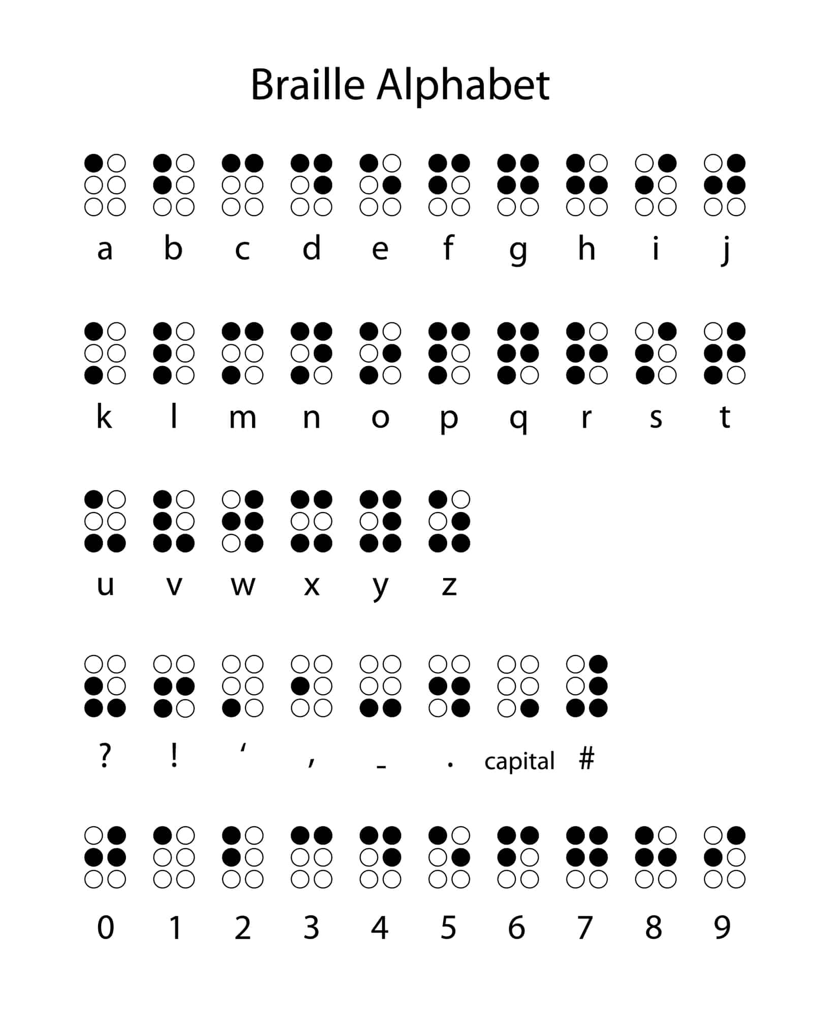 9 Braille Alphabet Ideas Braille Alphabet Braille Braille Activities
