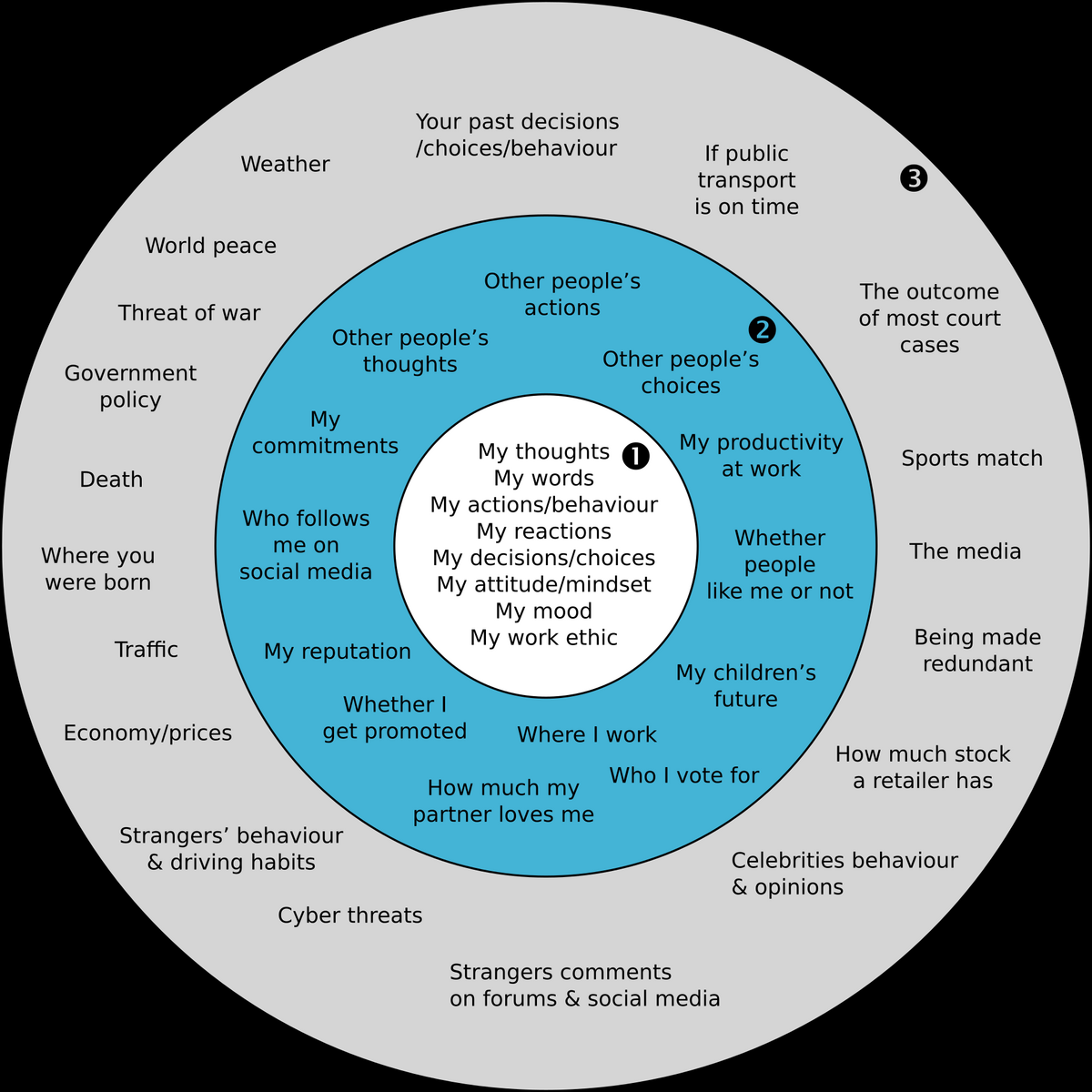 Circles Of Control Claire Newton Circles Of Control Claire Newton