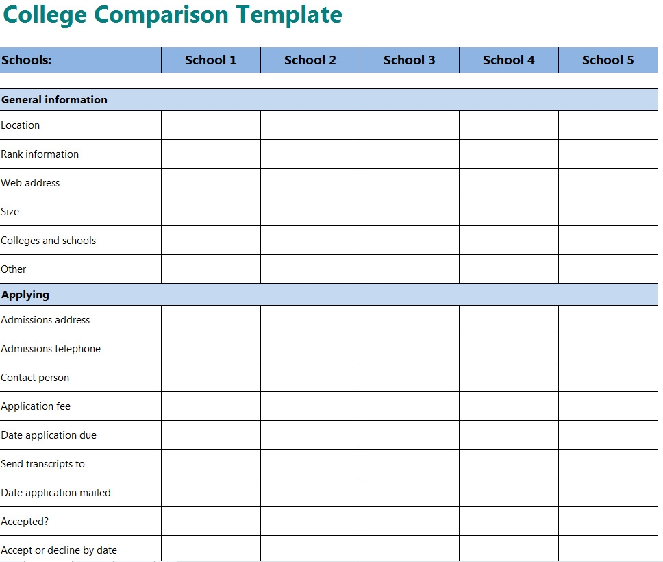 College Comparison Template College Comparison Template