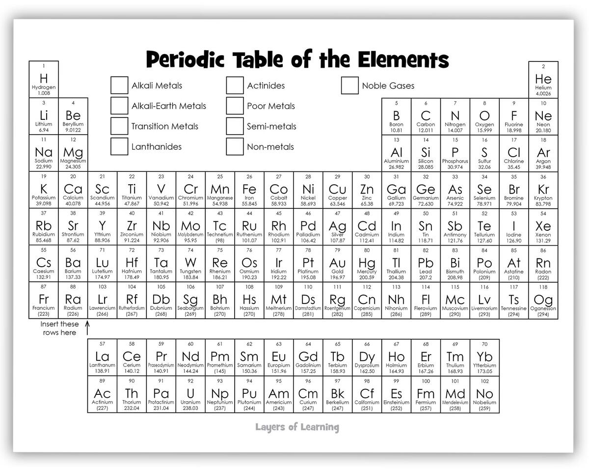 Color And Learn About The Periodic Table Layers Of Learning Printable Periodic Table Free Worksheet Bundle