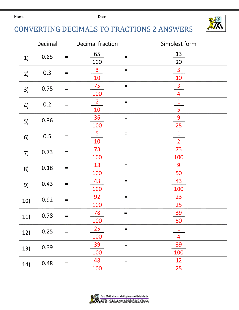 Converting Decimals To Fractions Worksheet