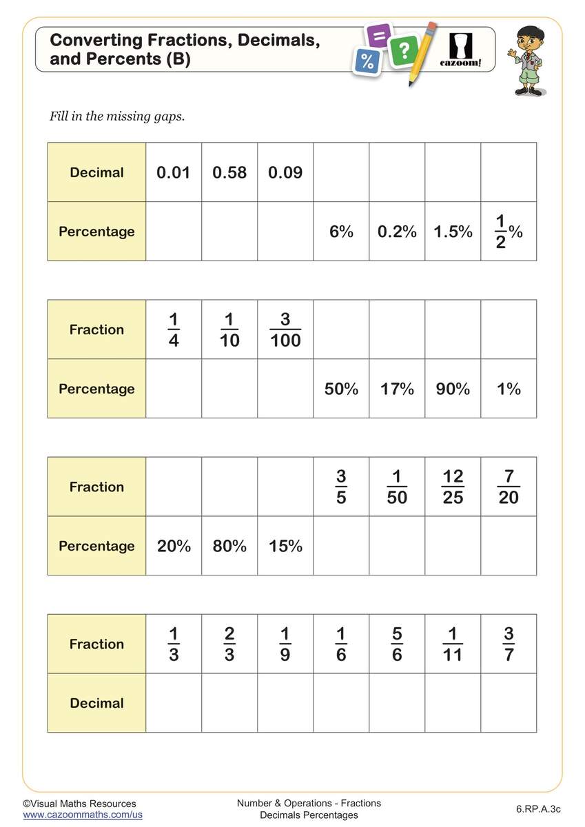 Converting Fractions Decimals And Percents B Worksheet PDF Printable Number Operations Worksheet Cazoom Math