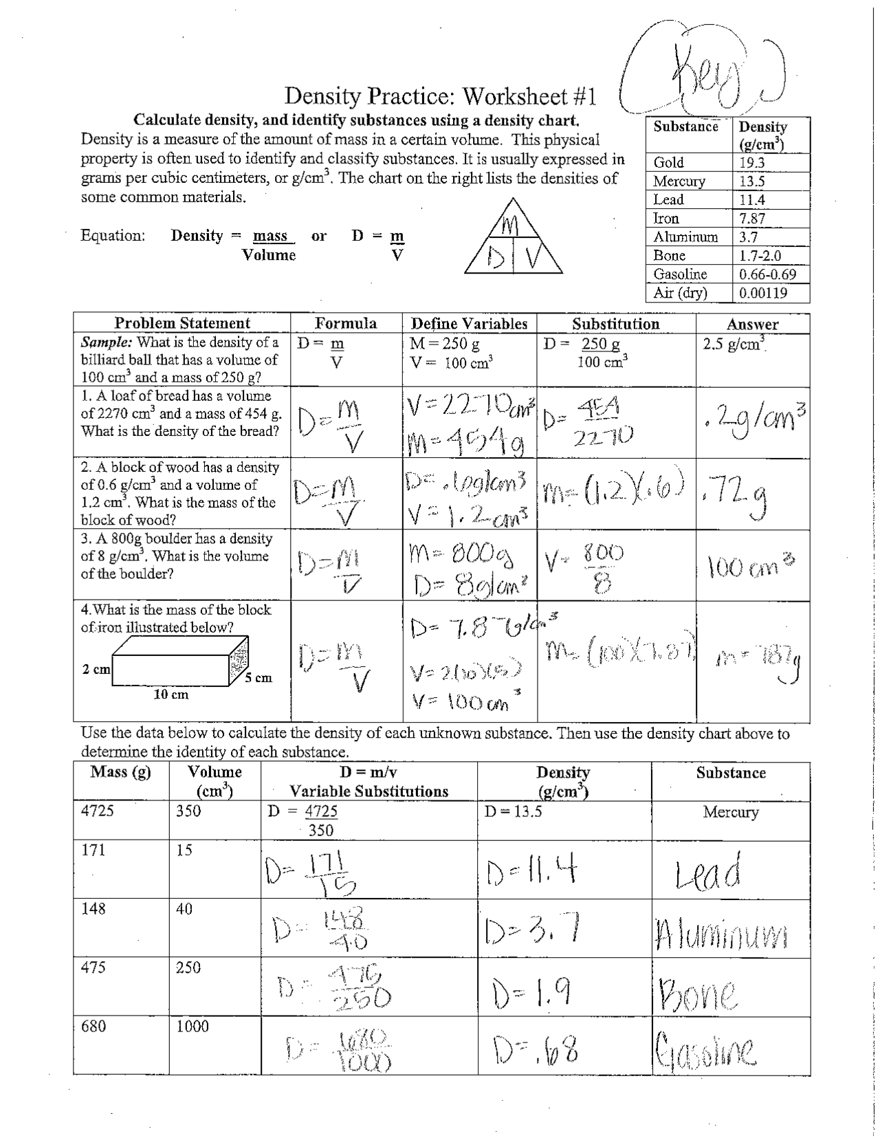 Density Practice Worksheet 1 Study Notes Chemistry Docsity Worksheets Library Density Practice Worksheet 1 Study Notes Chemistry Docsity Worksheets Library