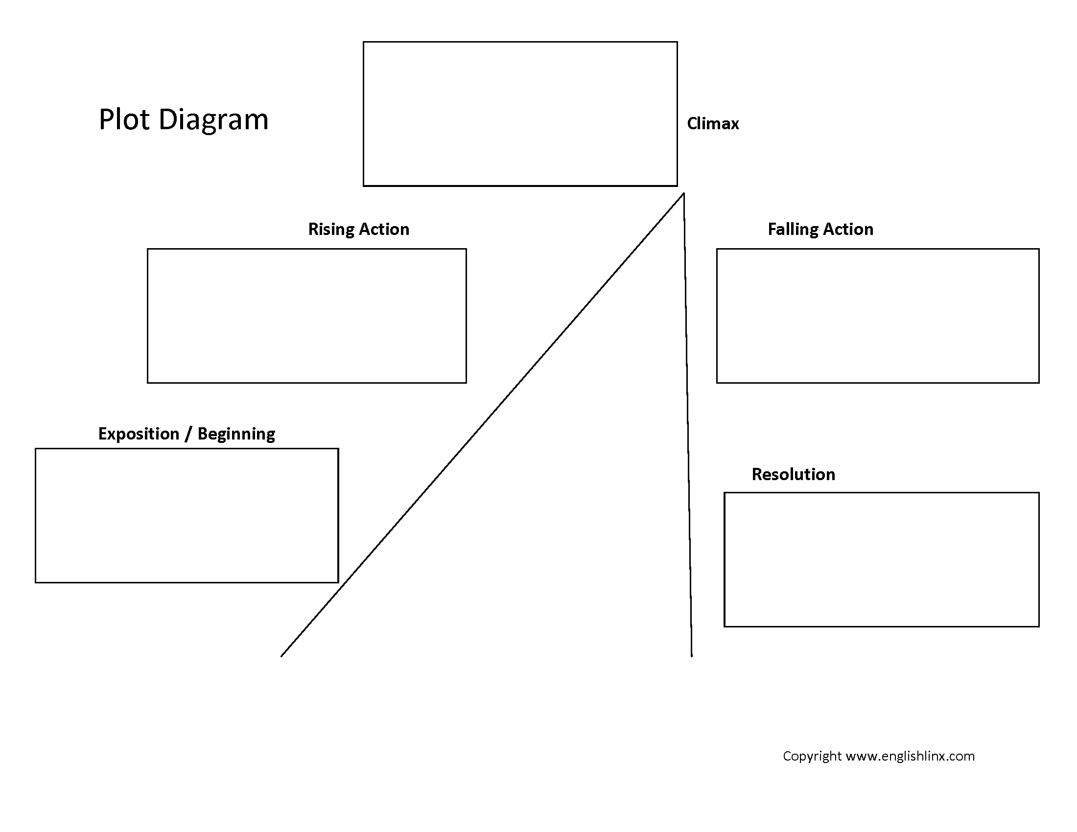 Englishlinx Plot Worksheets Plot Diagram Worksheets Customize With Storyboard That