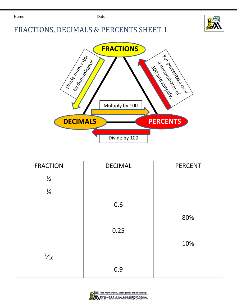 Fractions Decimals Percents Worksheets