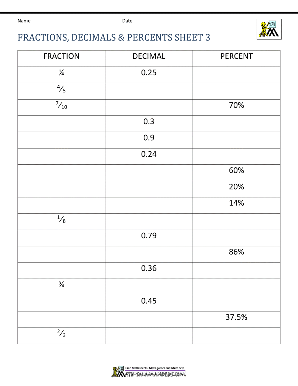 Percentages Fractions And Decimals Worksheets Printable Fractions Decimals And Percentages Worksheets PDF And Free Samples Downloads Cazoom Maths