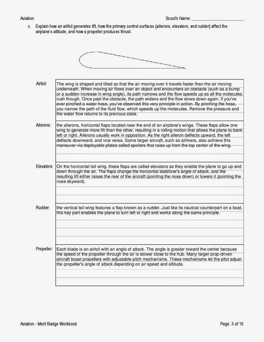 Free Golf Merit Badge Worksheet Download Free Golf Merit Badge Worksheet Png Images Free Worksheets On Clipart Library Free Golf Merit Badge Worksheet Download Free Golf Merit Badge Worksheet Png Images Free Worksheets On Clipart Library