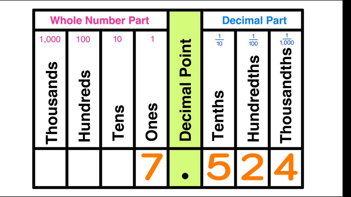 Free Place Value Worksheets Printable With Answers Mashup Math Free Place Value Worksheets Printable With Answers Mashup Math