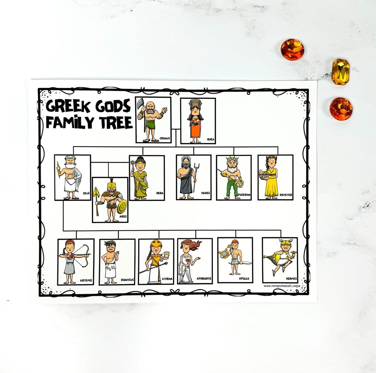 Free Printable Greek Gods Family Tree Worksheet Free Printable Greek Gods Family Tree Worksheet
