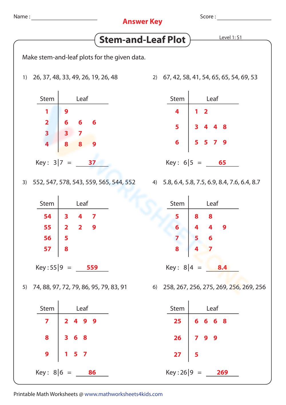 Printable 6th Grade Stem And Leaf Plot Worksheets