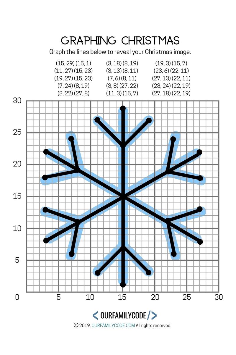 Graphing Christmas Coordinates Math Art Activity Our Family Code Graphing Christmas Coordinates Math Art Activity Our Family Code