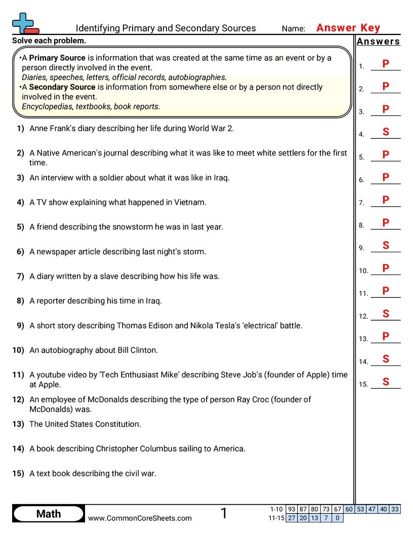 Identifying Primary And Secondary Sources For Beginners Teaching Resources