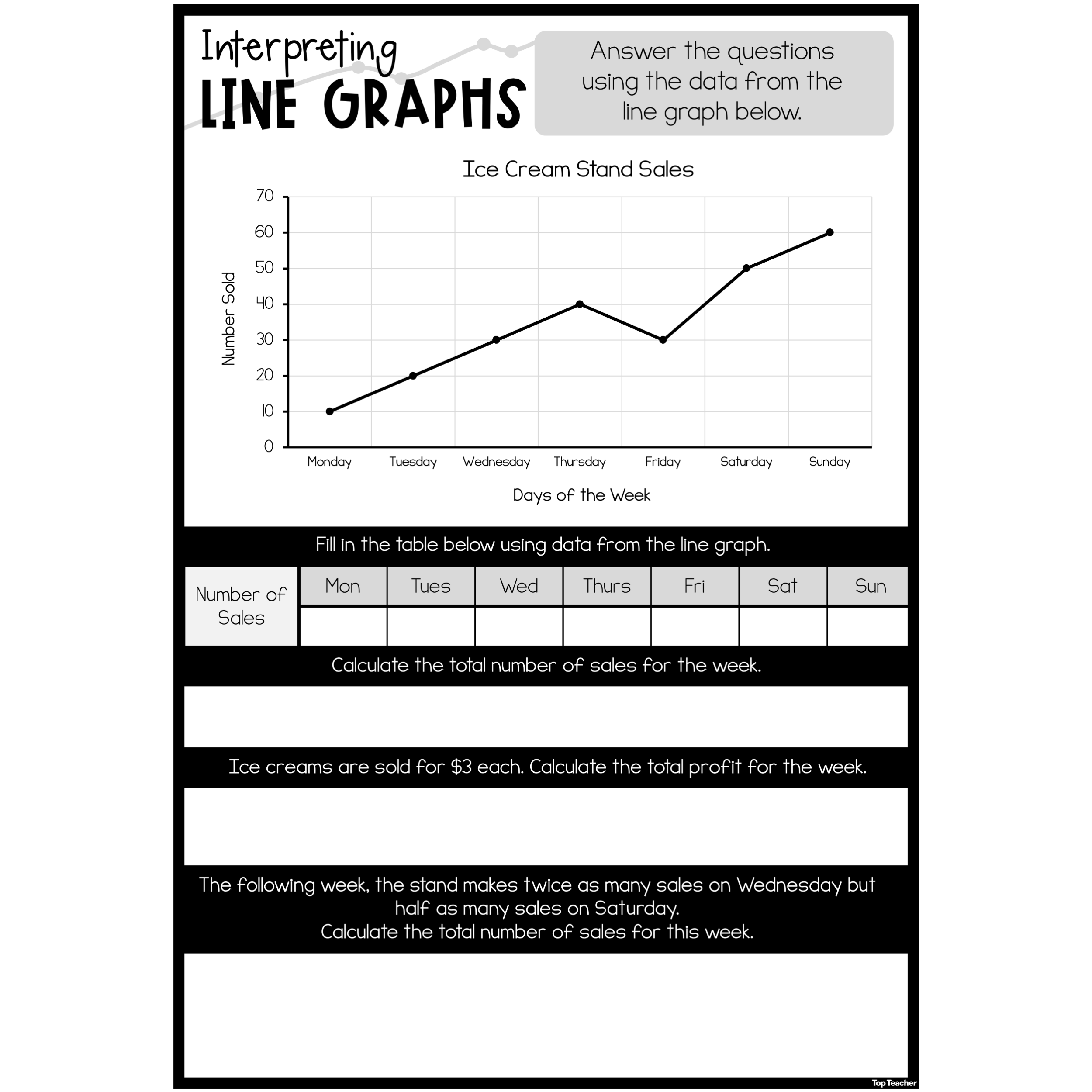 Interpreting Line Graphs Worksheets Top Teacher Interpreting Line Graphs Worksheets Top Teacher