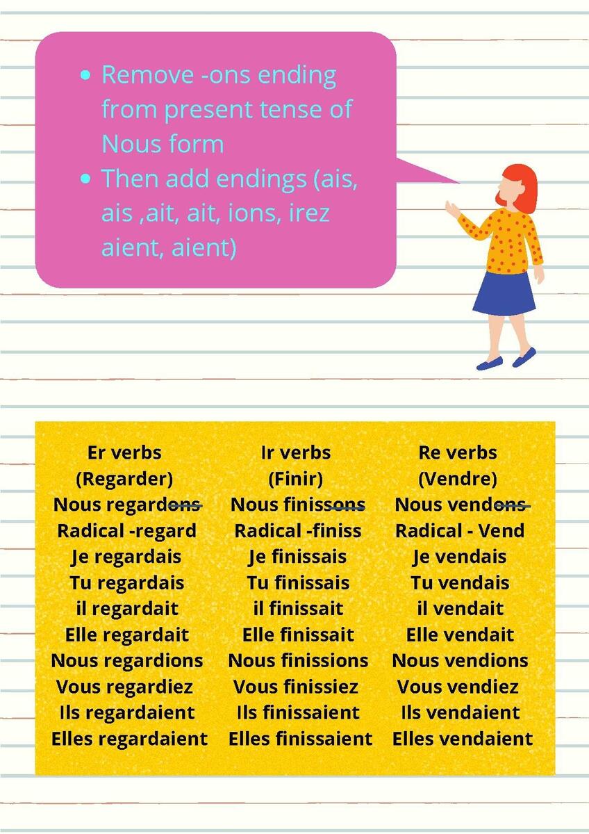 L Imparfait The Imperfect Tense In French Language By My French Boutique L Imparfait The Imperfect Tense In French Language By My French Boutique