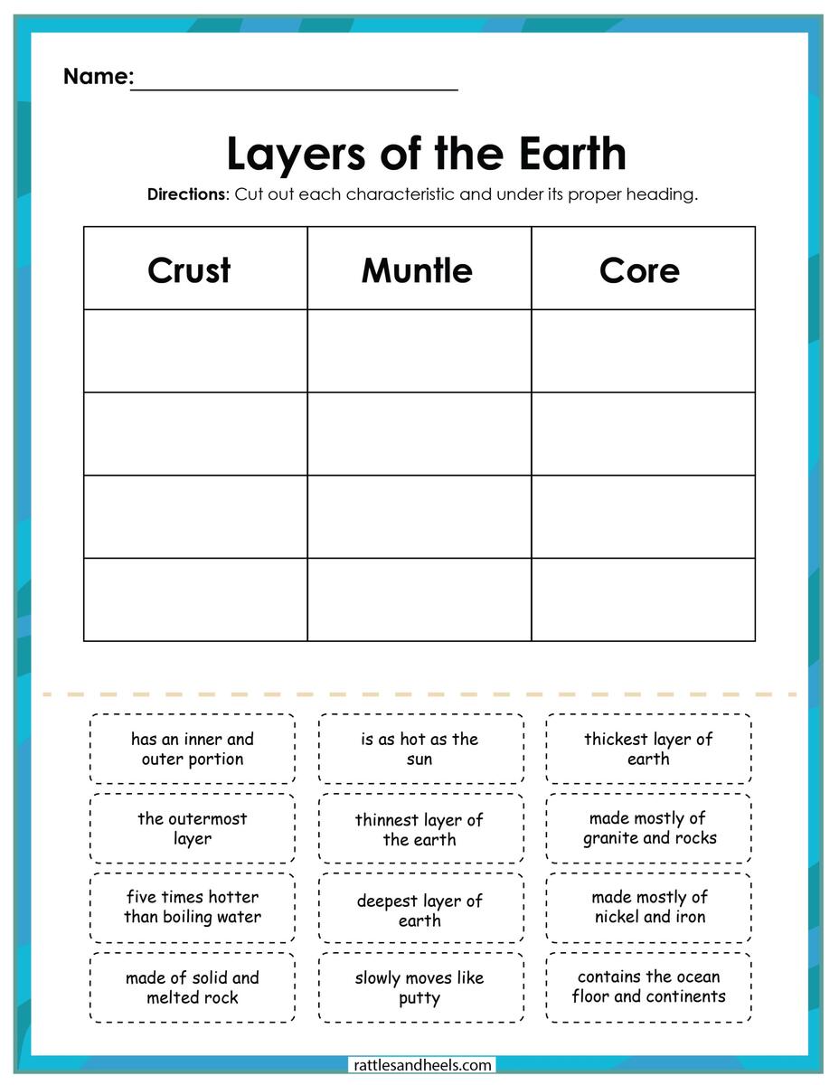 Layers Of The Earth Printable Worksheet Packet FREE Adanna Dill 4 Layers Of Earth SKOOLGO