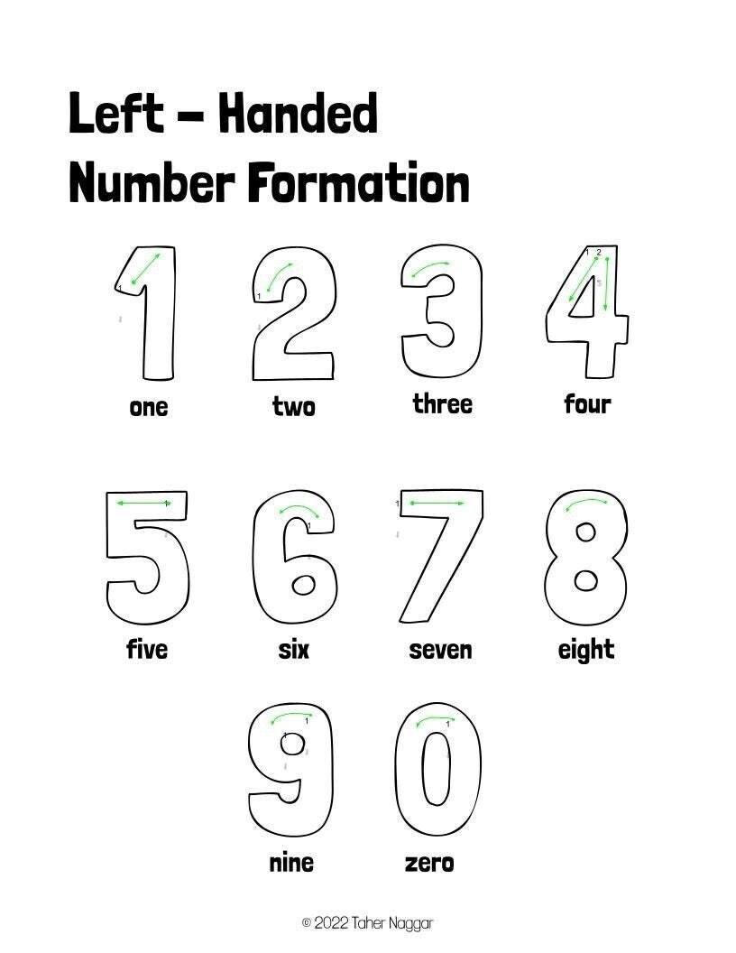 Left Handed Number Formation Tracing And Practice Etsy Left Handed Learning Letter Practice Worksheet Z Gym Craft Laundry