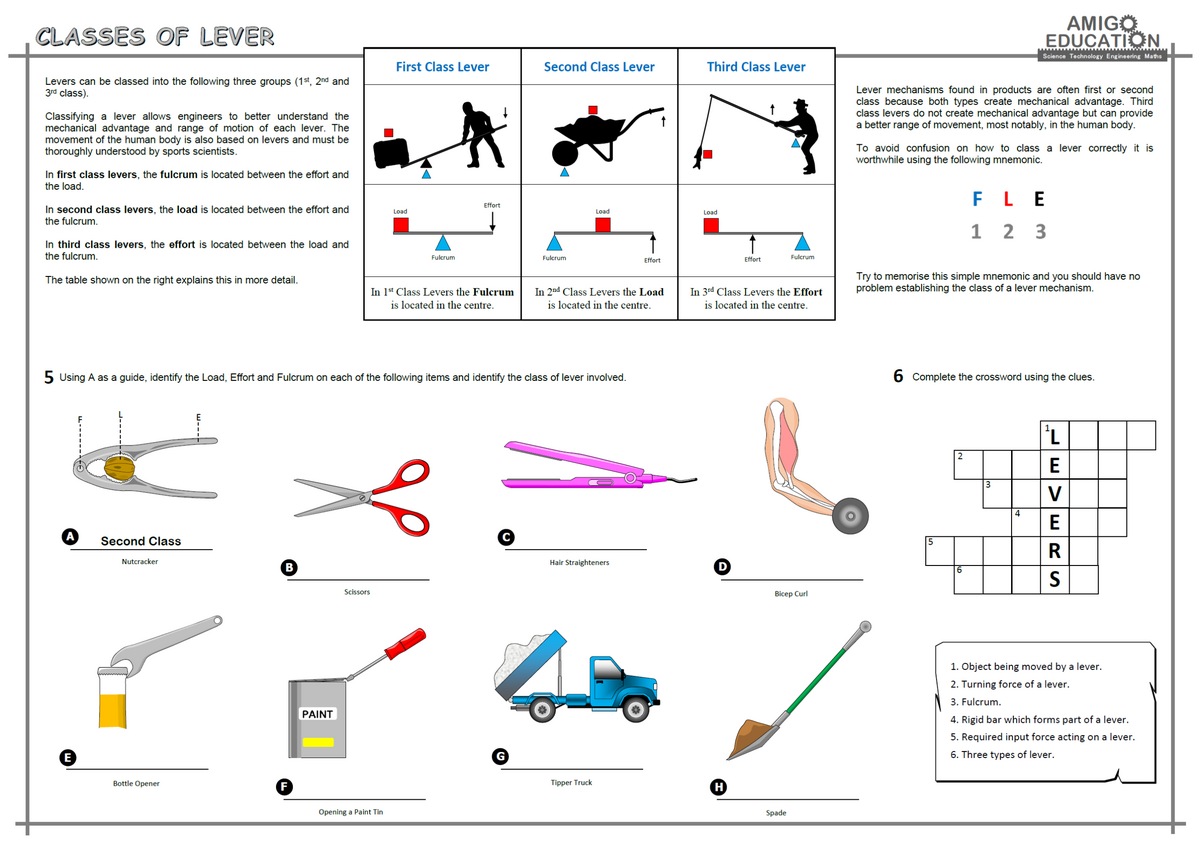 Levers Classes Of Lever Teaching Resources Levers Classes Of Lever Teaching Resources
