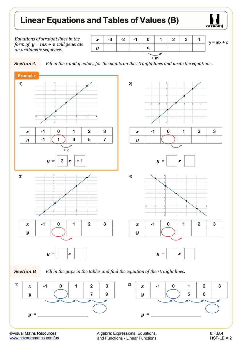 Linear Equations And Tables Of Values A Worksheet PDF Printable Algebra Worksheet Cazoom Math