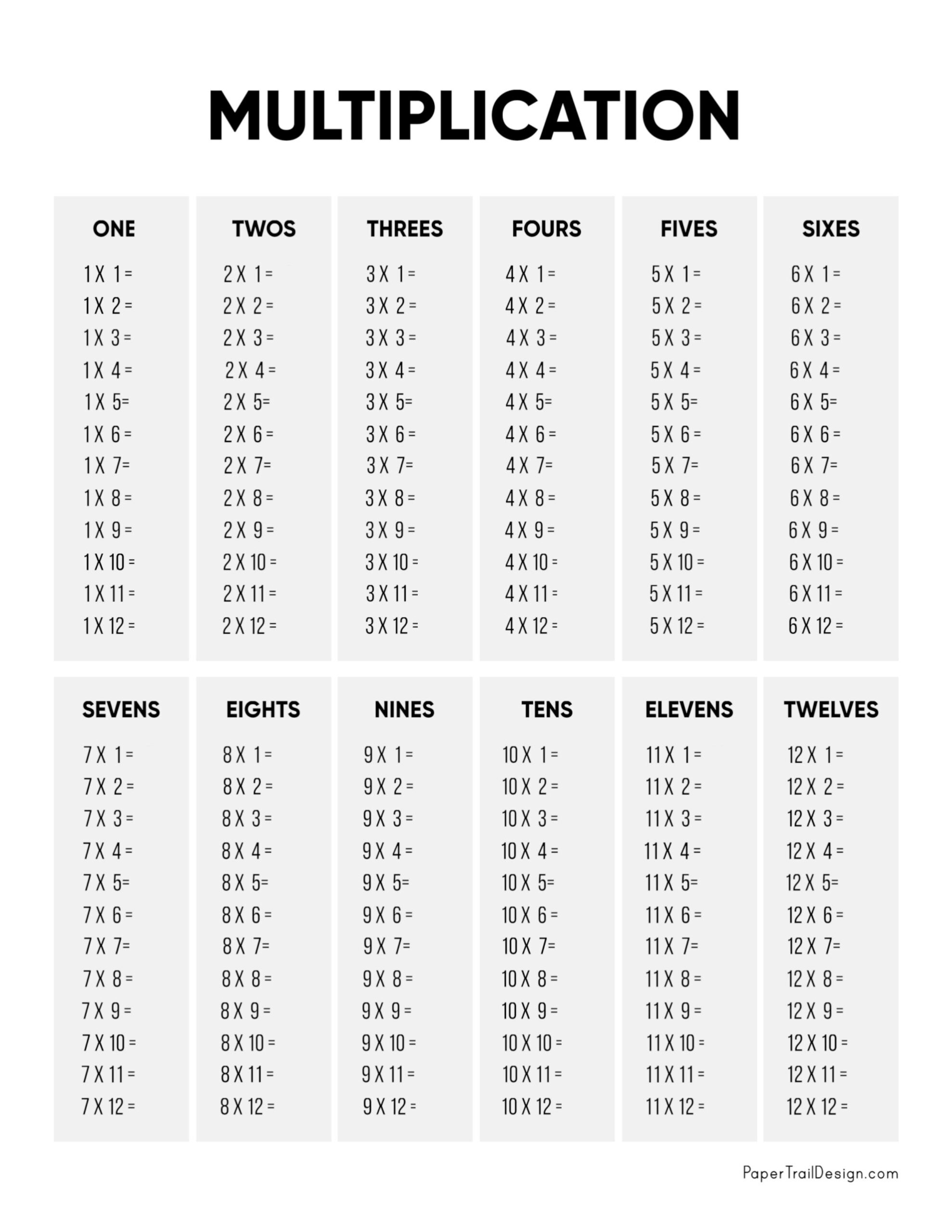 Multiplication Table Printable Paper Trail Design Blank Multiplication Charts Up To 12x12