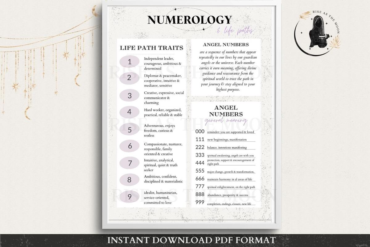Numerology Cheat Sheet Angel Numbers Life Path Basics Printable PDF Etsy Numerology Cheat Sheet Angel Numbers Life Path Basics Printable PDF Etsy