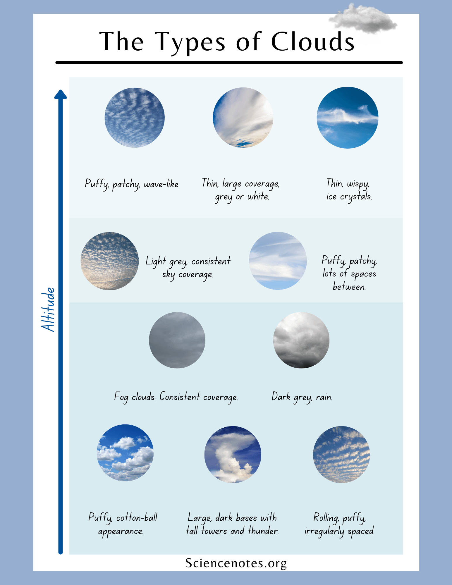 Free Printable Science Experiment Recording Worksheet