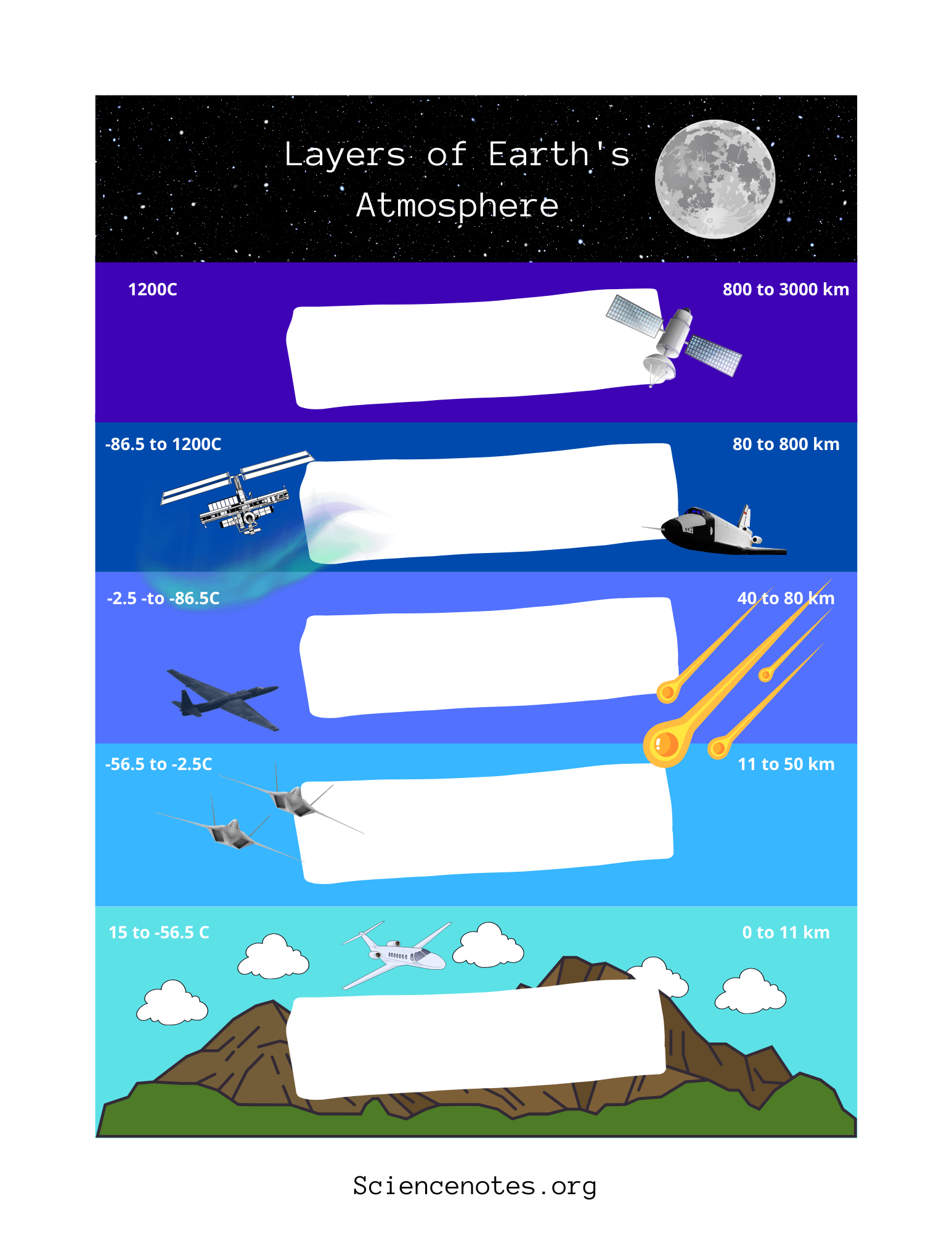Physical Science Worksheets And Handouts