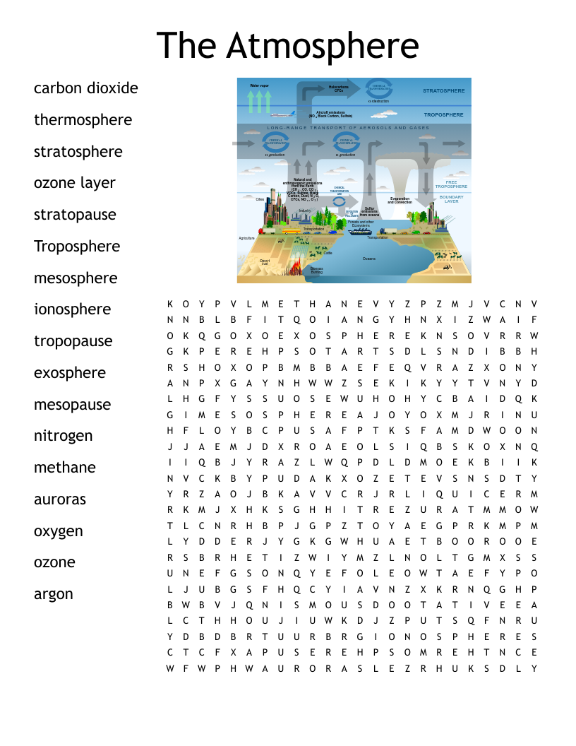 Preservation Of The Ozone Layer Worksheet WordMint Ozone Layer Word Search WordMint