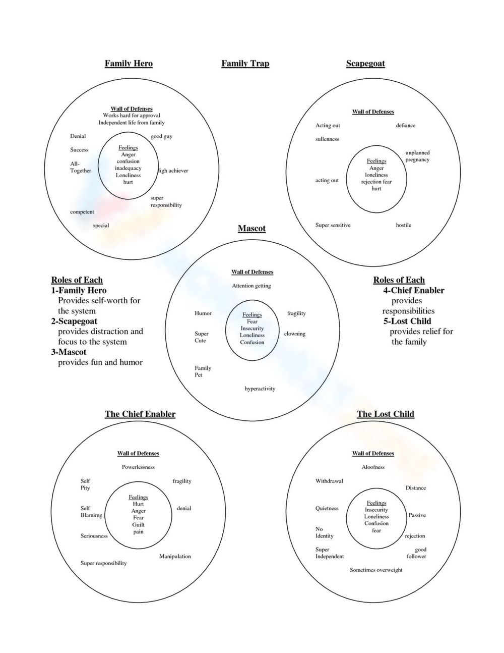 Printable Family Roles Worksheets Printable Family Roles Worksheets