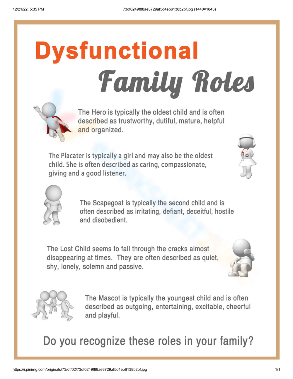 Printable Family Roles Worksheets 12 Dysfunctional Family Roles Worksheet Free PDF At Worksheeto