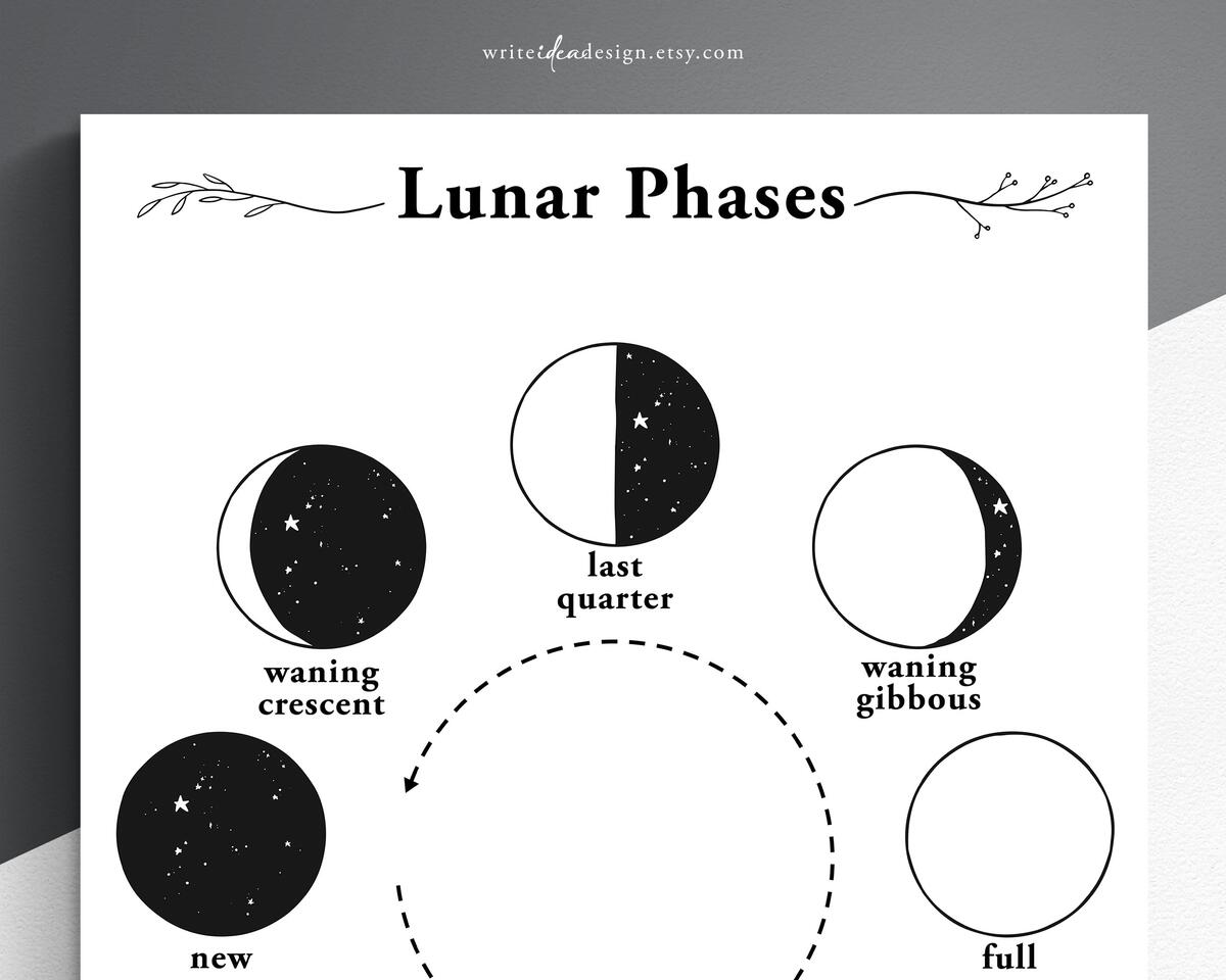 Printable Lunar Phase Chart Moon Cycle Art US Letter A4 PDF Etsy Printable Lunar Phase Chart Moon Cycle Art US Letter A4 PDF Etsy