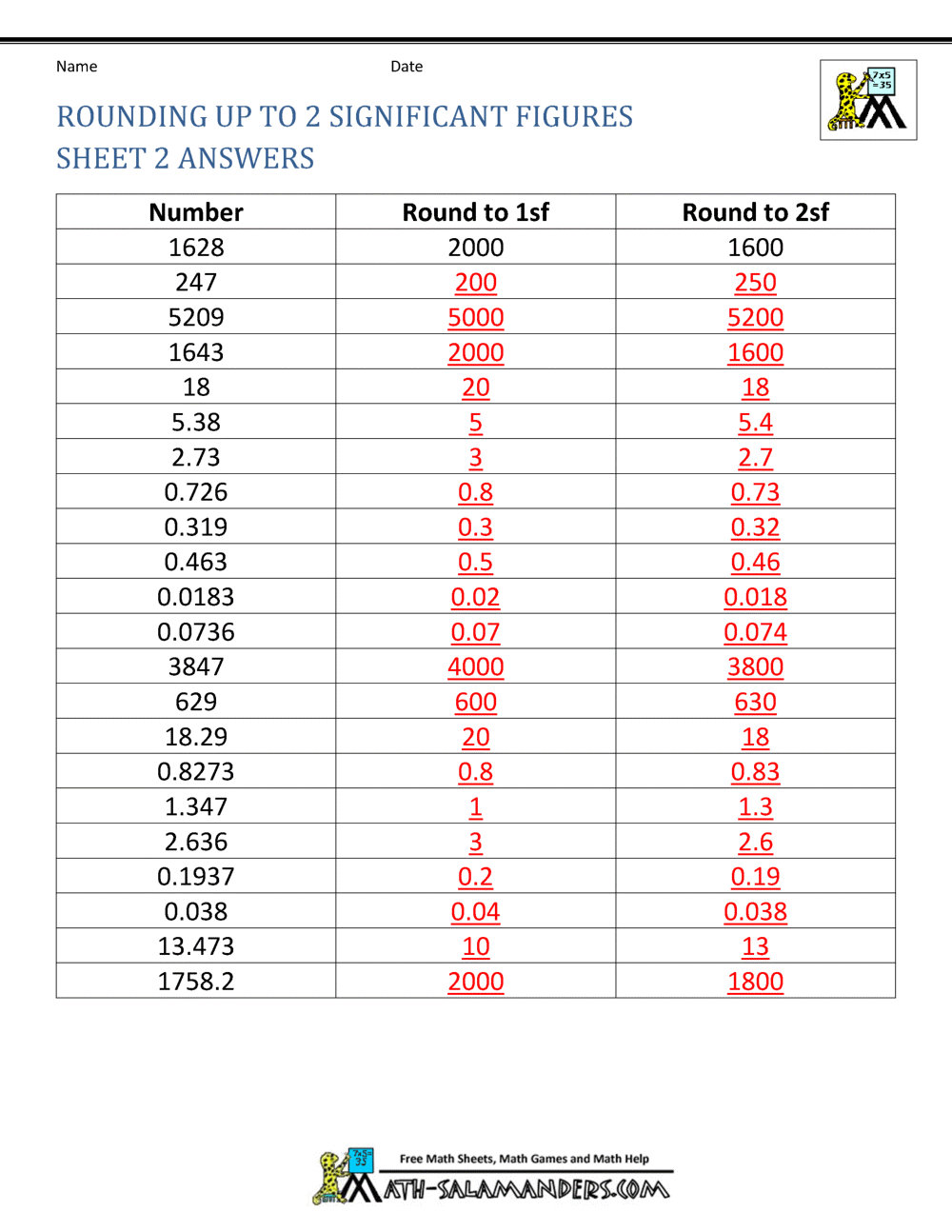 Rounding Significant Figures