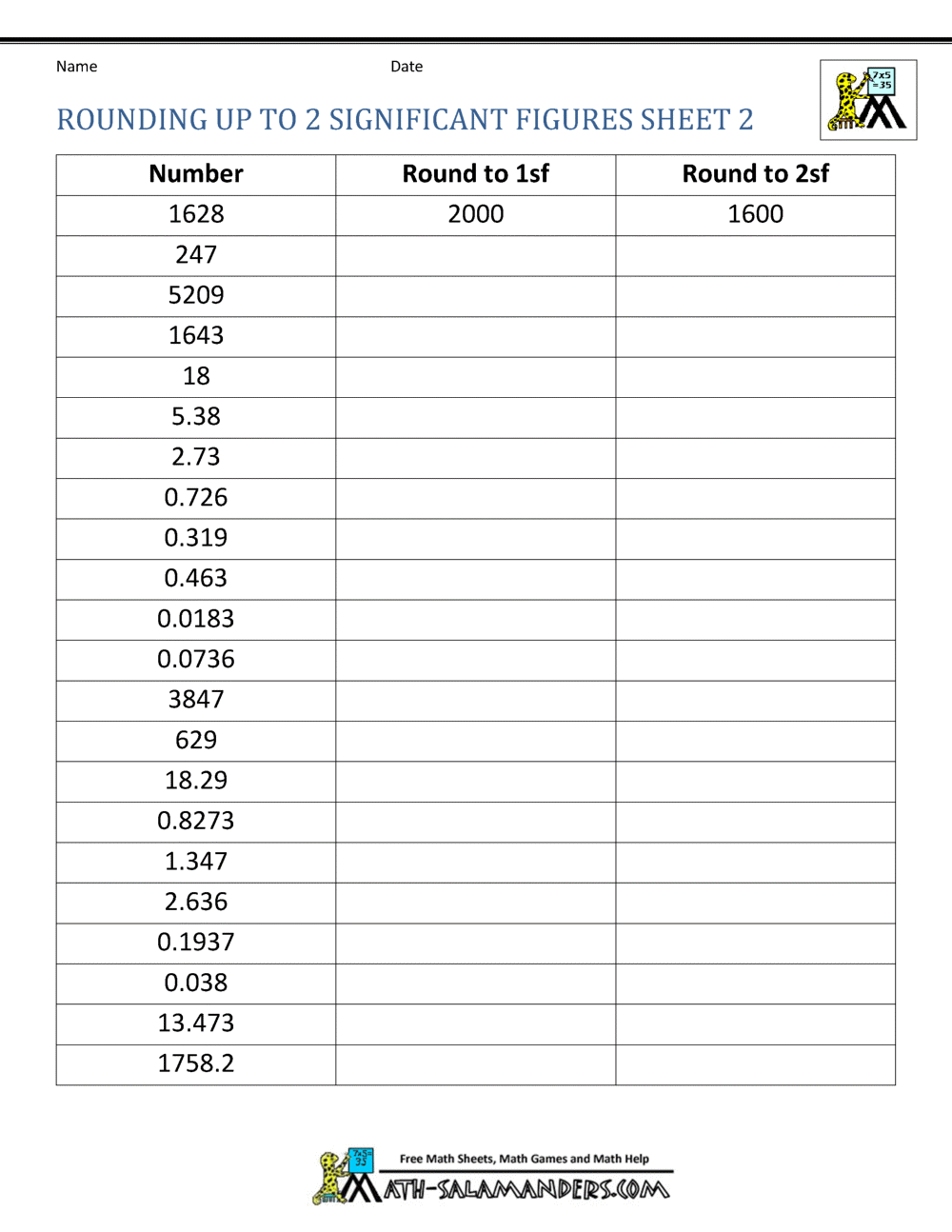Rounding Significant Figures Rounding Significant Figures