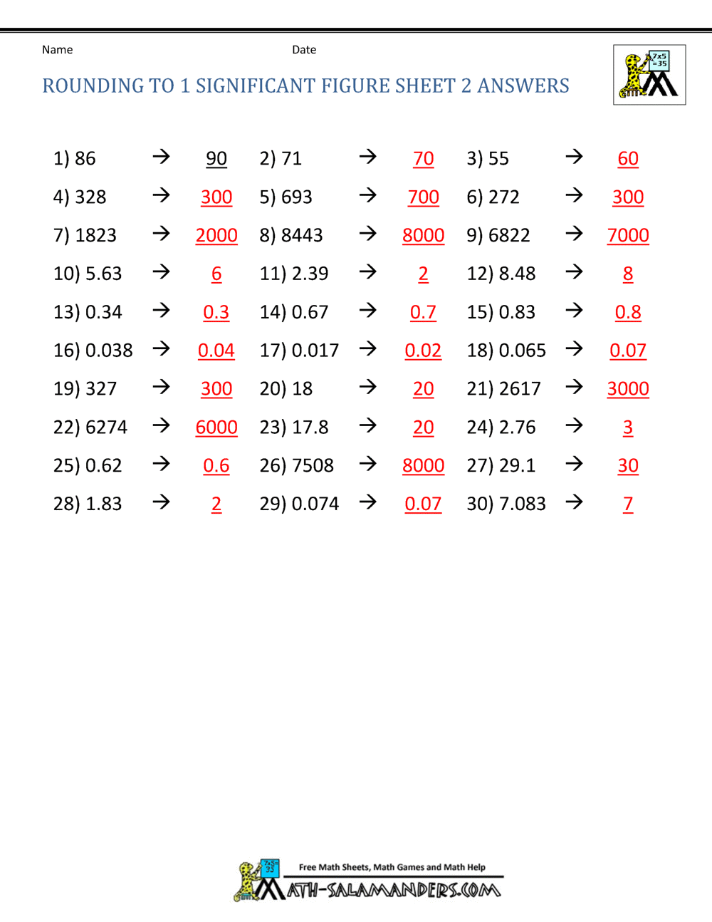 Rounding Significant Figures Rounding Significant Figures