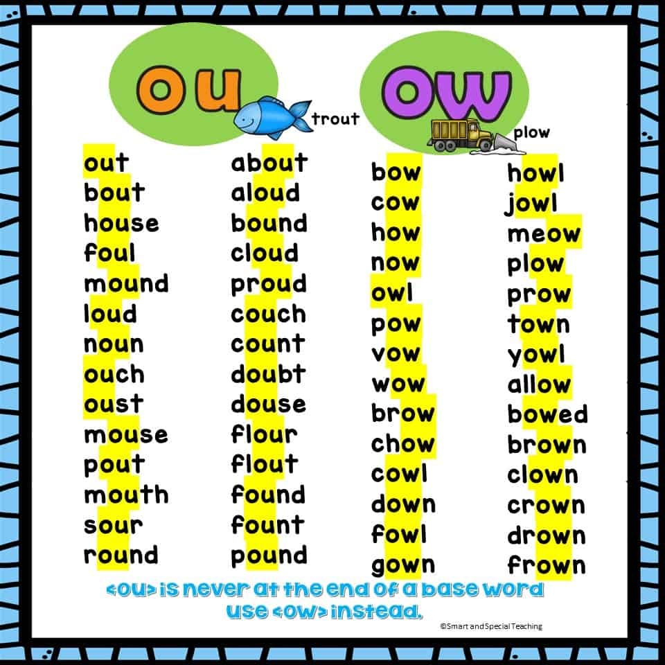 Teaching OU And OW 3 Anchor Charts And Free Wordlists Smart Special Teaching OW Sounds Free Printables Literacy Learn