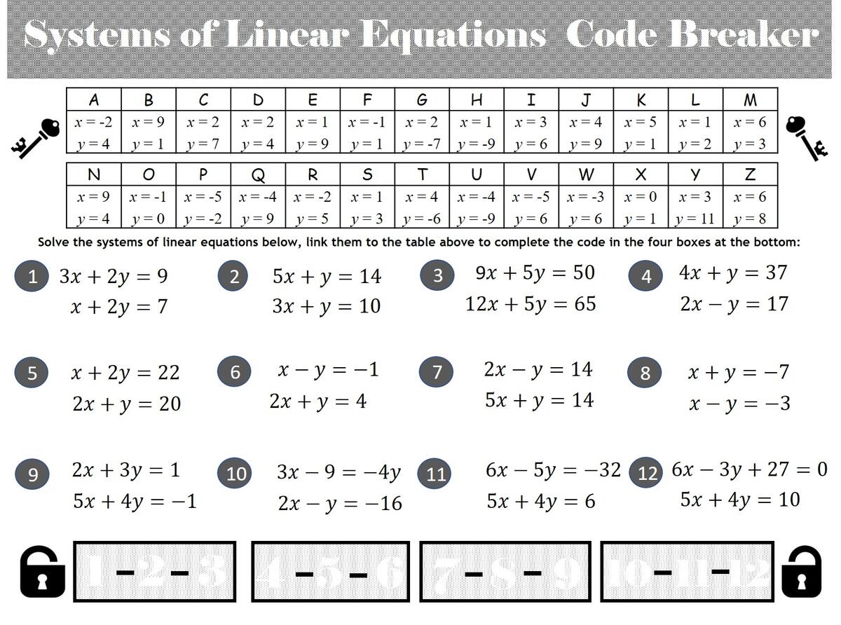 Solving Systems Of Equations By Elimination Clue Mini Mystery Activity Made By Teachers