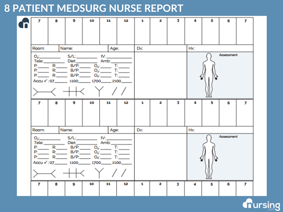 Nurse Brain Sheet 4 Patient Report Med Surg PDF Download Etsy