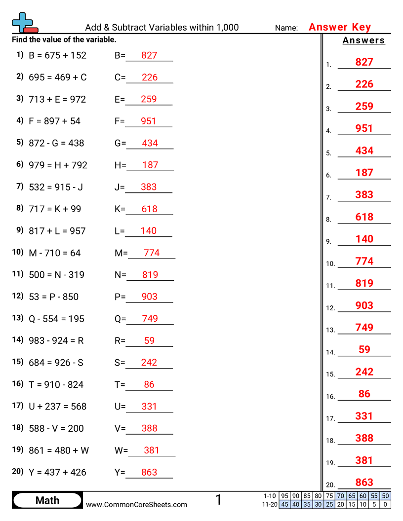 Variable Worksheets Variable Worksheets