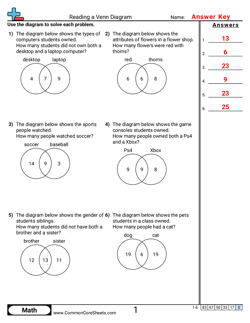 Venn Diagram Worksheets Venn Diagram Worksheets