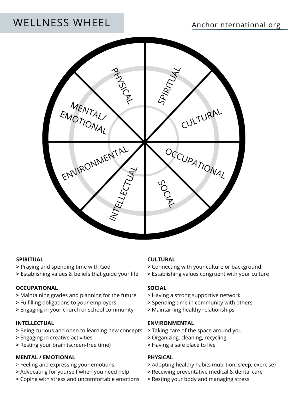 Wellness Wheel Coloring Sheet Anchor International